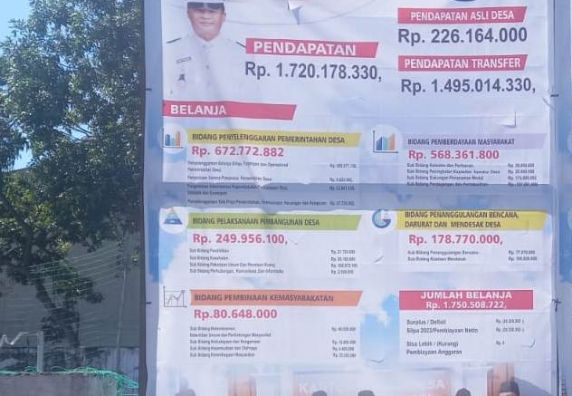 INFOGRAFIS ANGGARAN PENDAPATAN DAN BELANJA DESA TAHUN ANGGARAN 2023